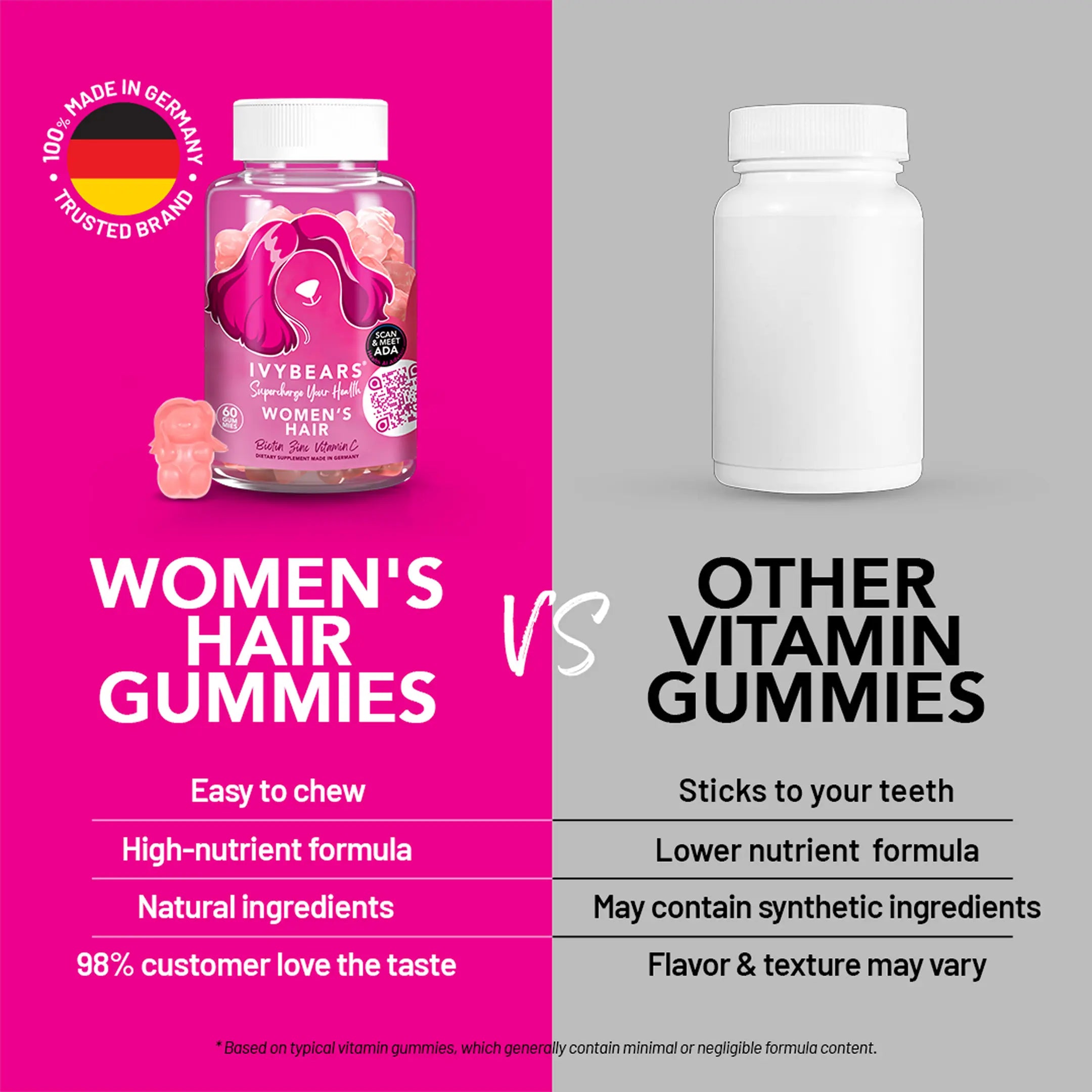 Women's Hair Vitamin Bears